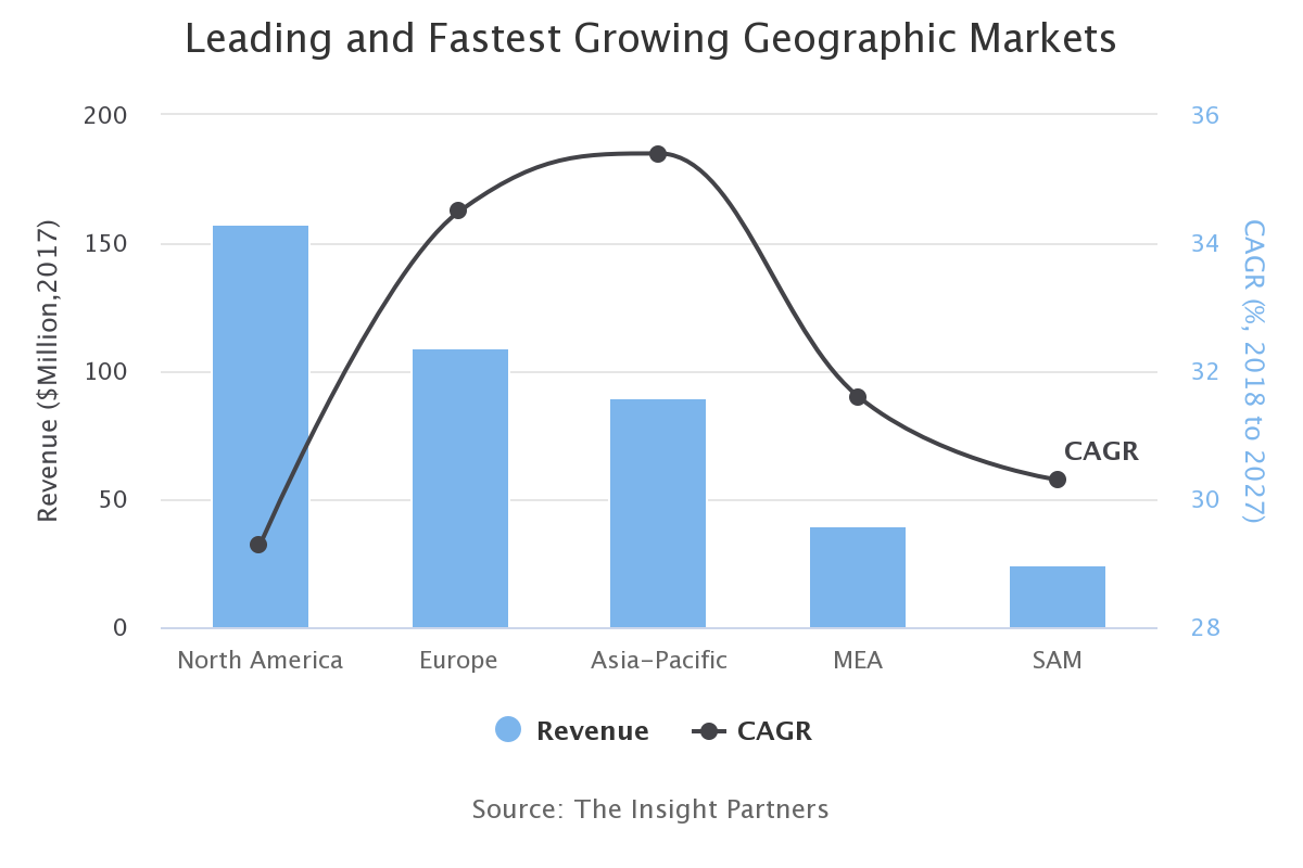 Smart Baby Monitor Market