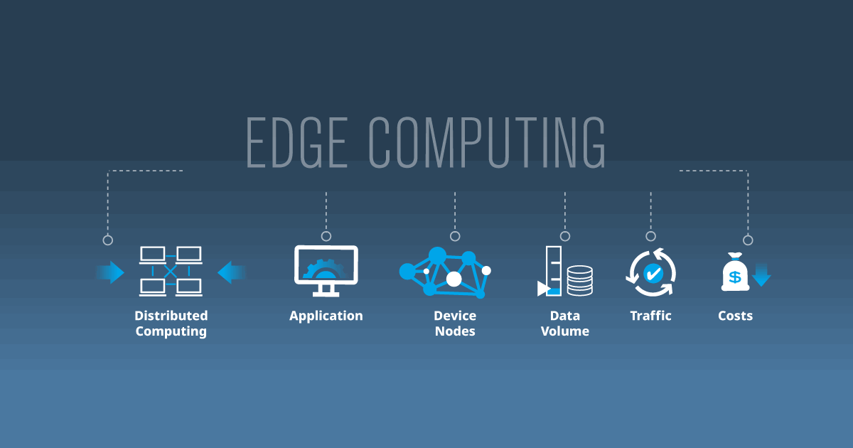 Edge Computing Market