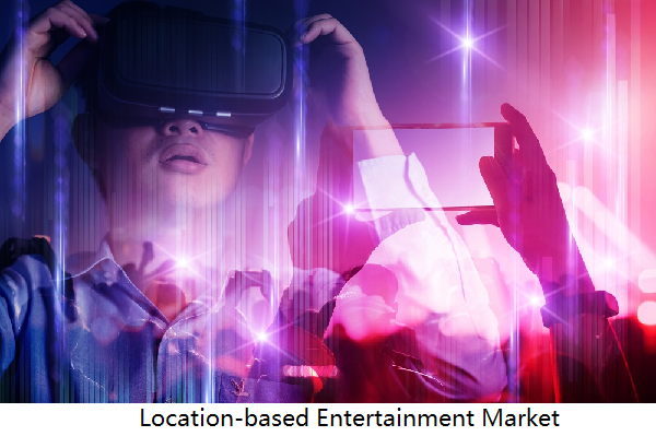 Location-based Entertainment Market