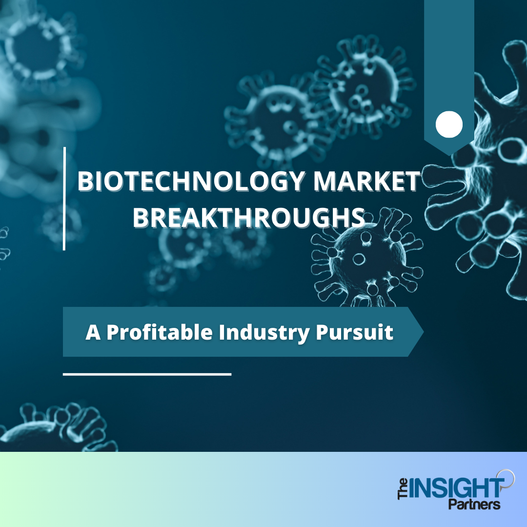 Biotechnology Market