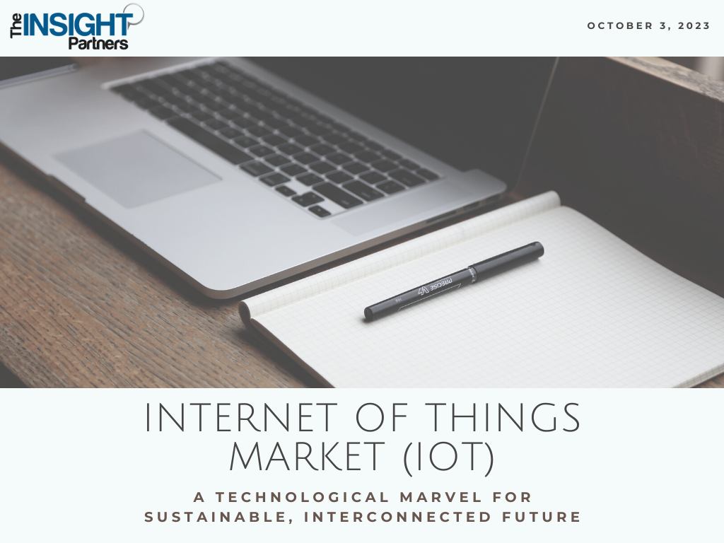 the insight partners report on Internet of Things MARKET (IoT)