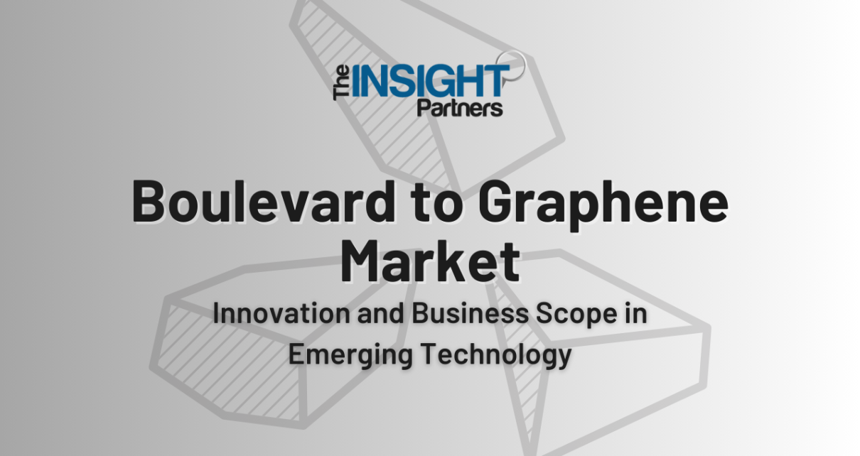 Graphene Market