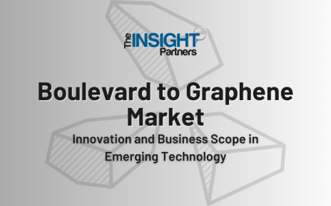 Graphene Market