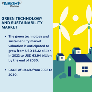 Green Technology and Sustainability Market