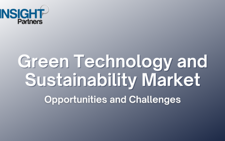 Green Technology and Sustainability Market