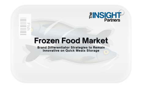 Frozen Food Market