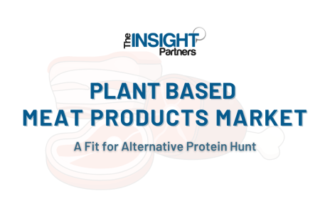 Plant Based Meat Products Market