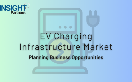 EV Charging Infrastructure Market