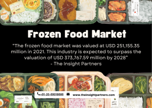 Frozen Food Market 