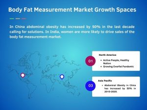Body Fat Measurement Market 