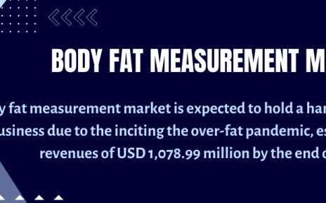 Body Fat Measurement Market