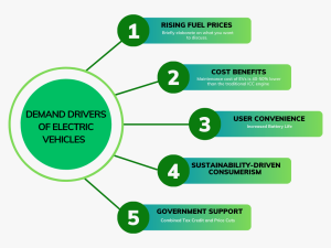 EV Charging Infrastructure Market