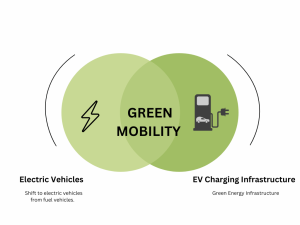 EV Charging Infrastructure Market
