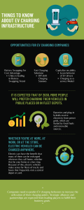 EV Charging Infrastructure Market