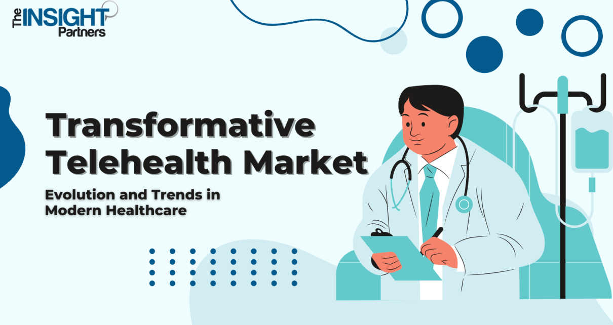 Telehealth Market