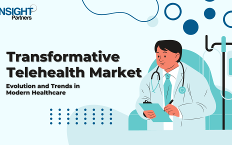 Telehealth Market