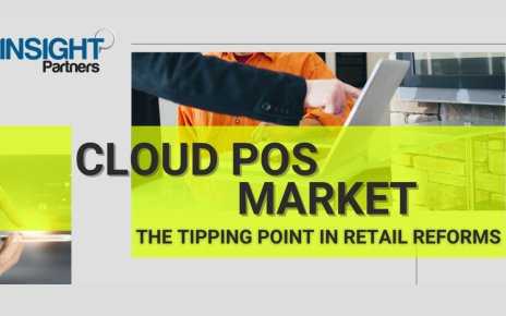 Cloud POS Market