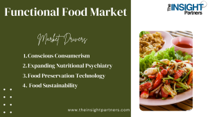 Functional Food Market