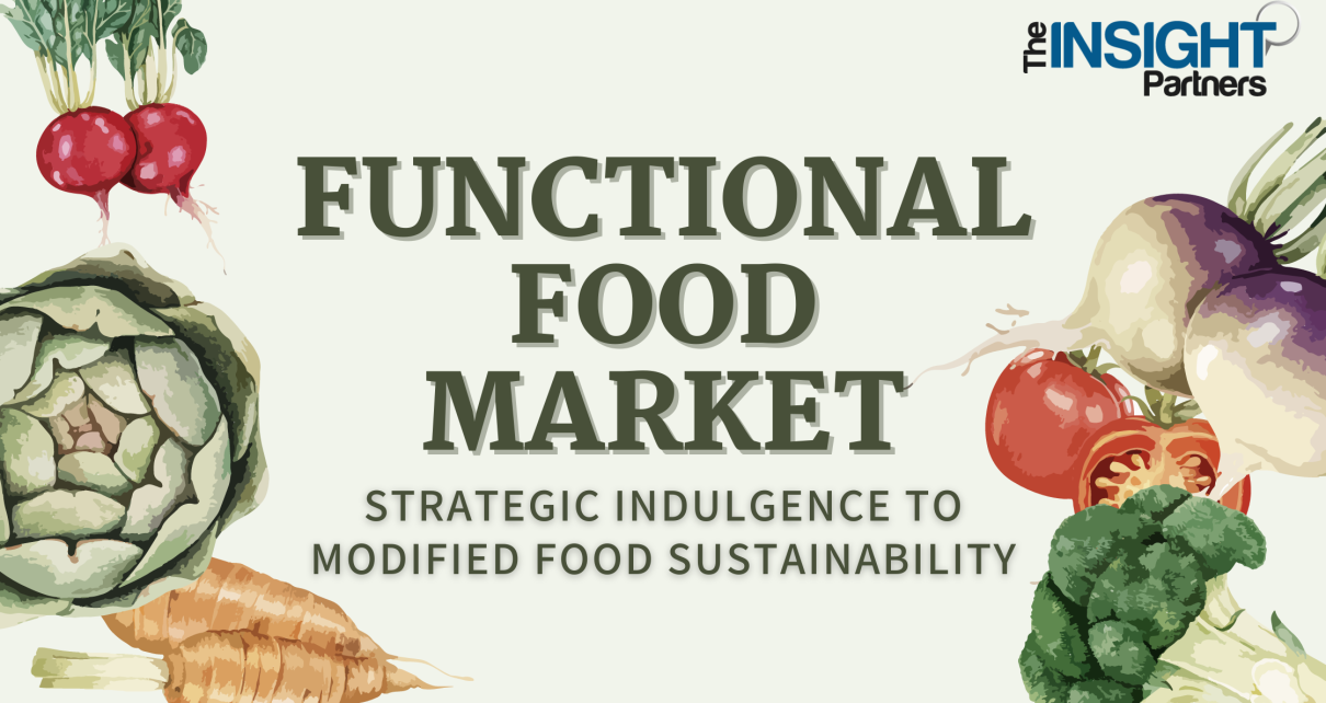 Functional Food Market