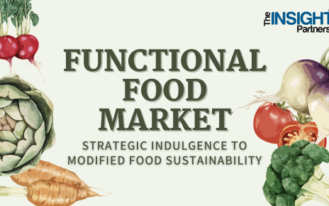 Functional Food Market