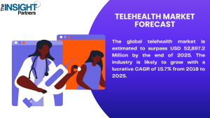 Telehealth Market 