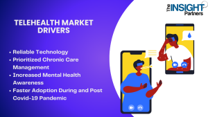 Telehealth Market 