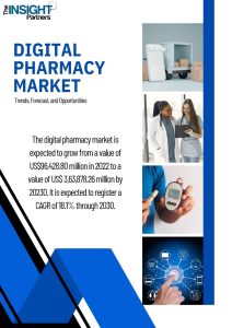 Digital Pharmacy Market