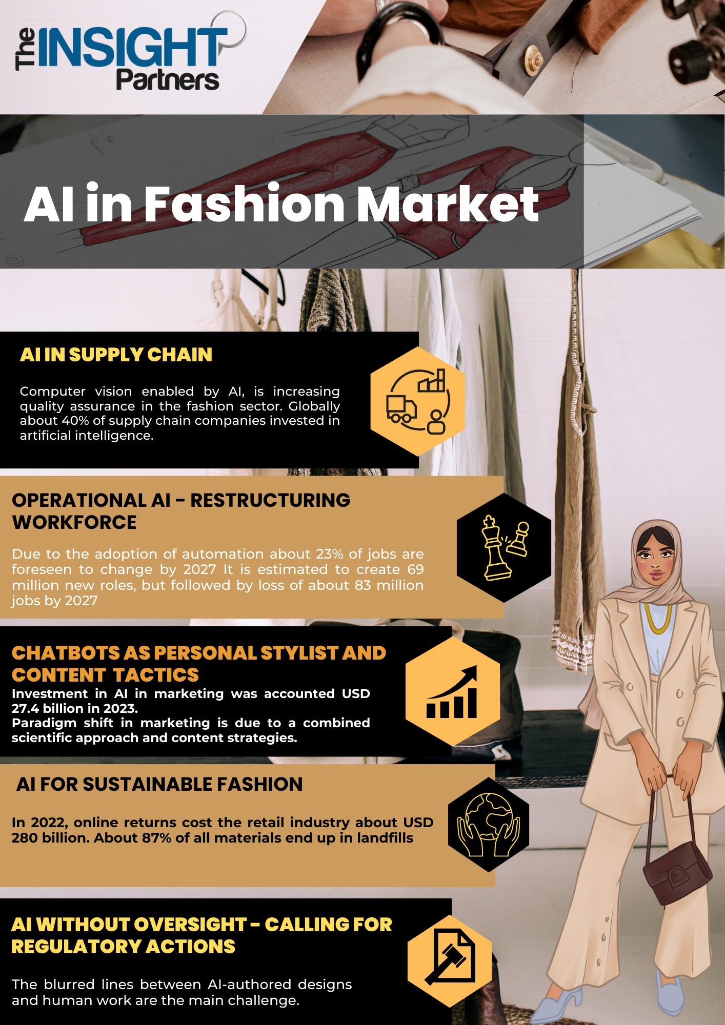 Artificial Intelligence in Fashion Market