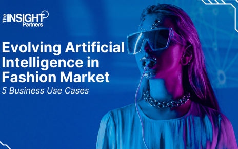 Artificial Intelligence in Fashion Market