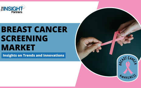 Breast Cancer Screening Market