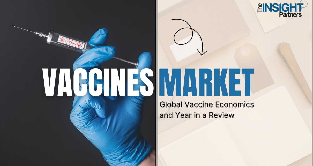 Vaccines Market