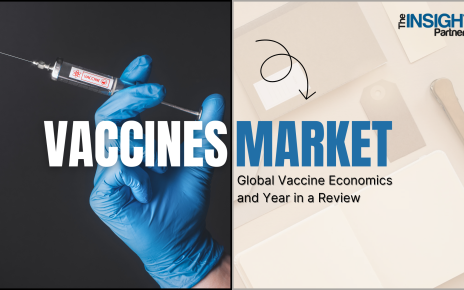 Vaccines Market