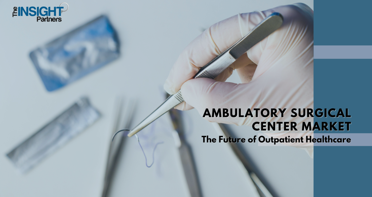 Ambulatory Surgical Center Market