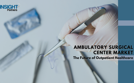 Ambulatory Surgical Center Market