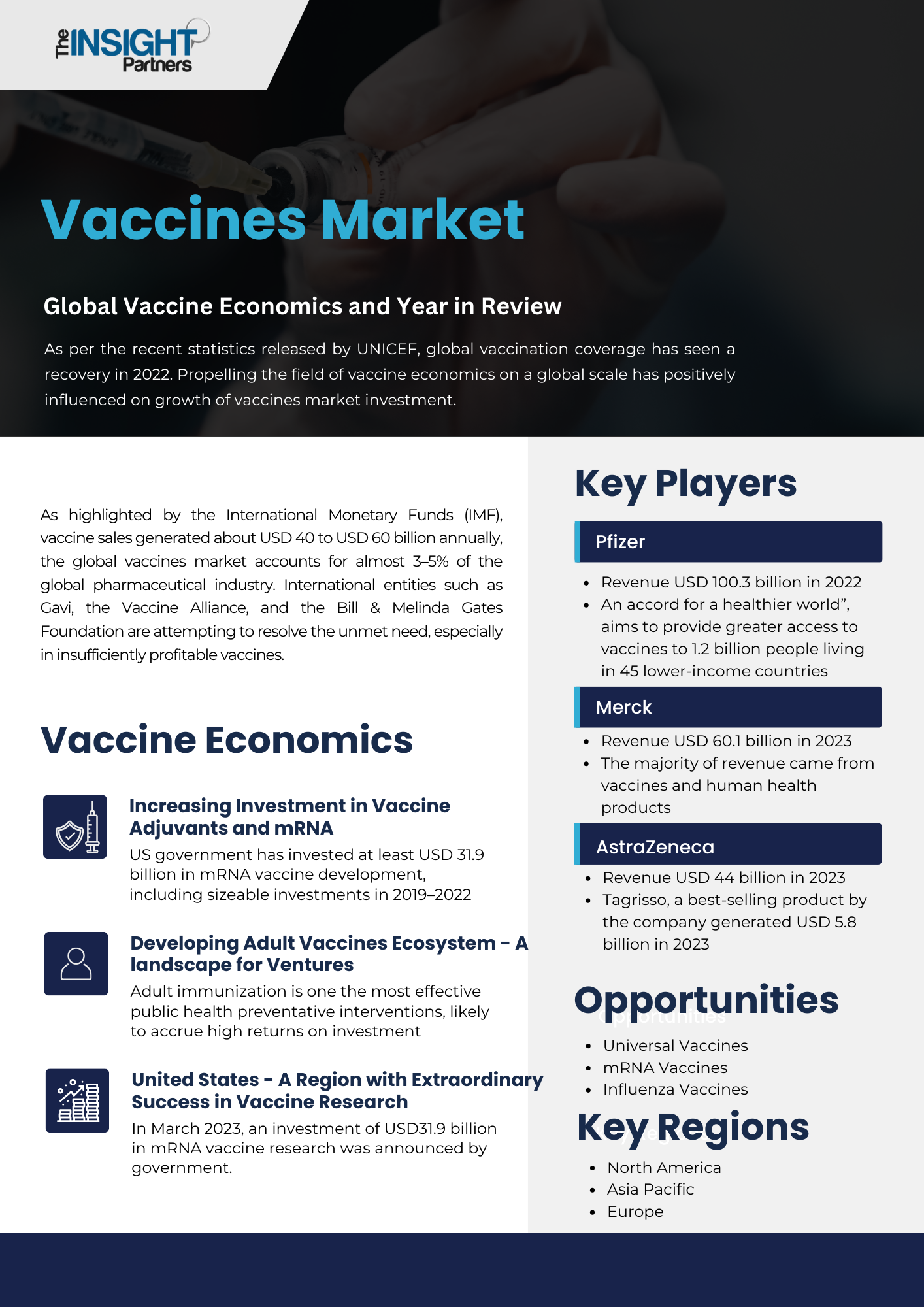 Vaccines Market