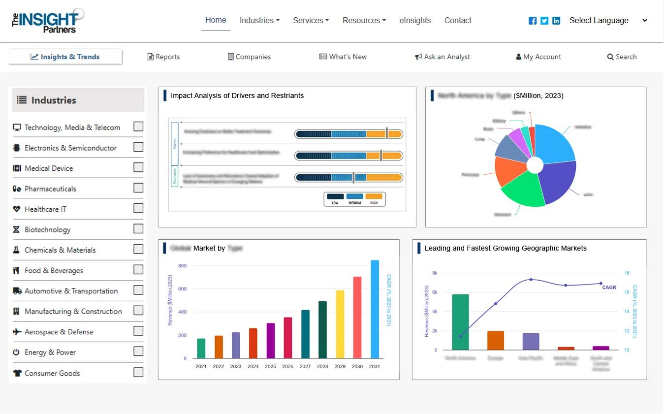 automatic-labeling-machine-market-report-deliverables-img2